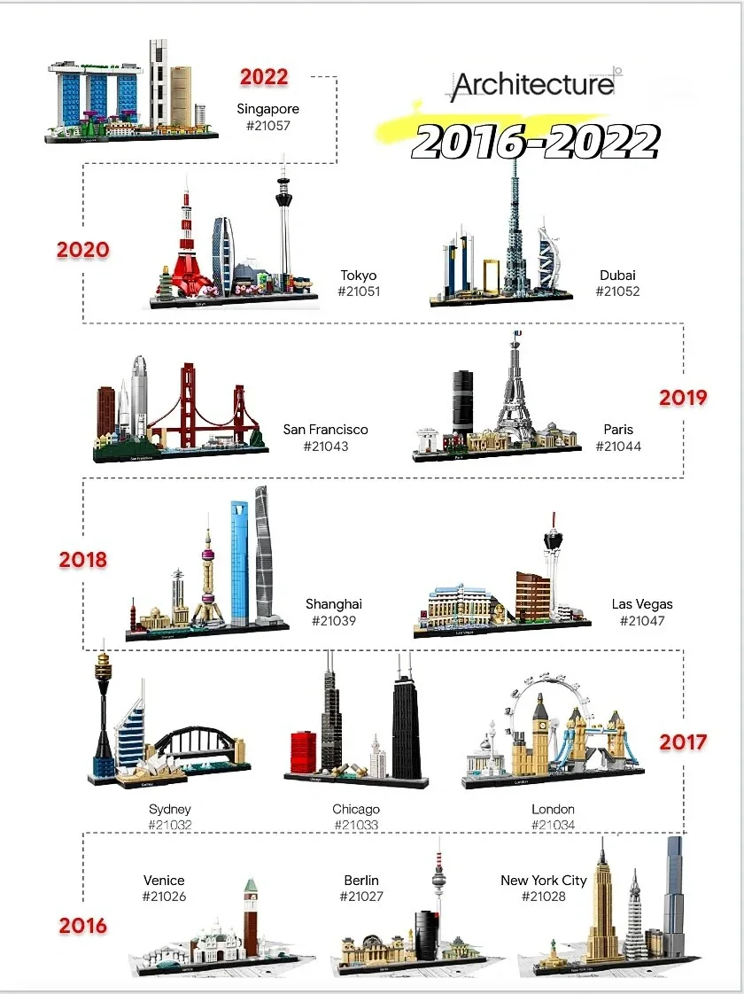 Ideas 2016-2022 Architecture S - Model Kit Companies review and price