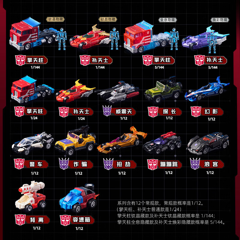 BLOKEES WHEELS Original C01 C0 - Model Kit Rodimus review and price